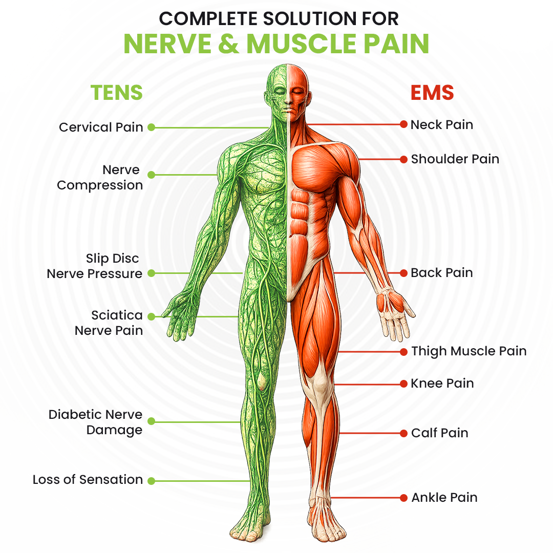 Bodify Nerve & Muscle Stimulator (All-in-one Foot Massager-Pkg)